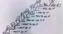 steps of self motivation